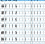 Твердосплавный мечек для общего использования