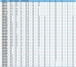 Твердосплавный мечек для общего использования 3